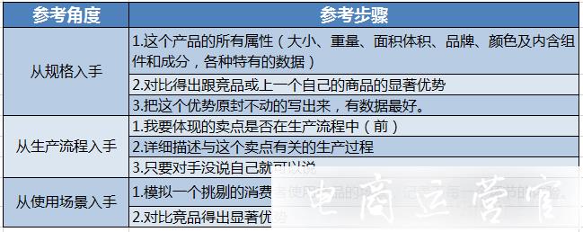 詳情頁什么情況下需要改動?拼多多詳情頁需要改動的幾個場景